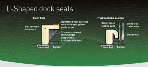 L-shaped-dock-seals
