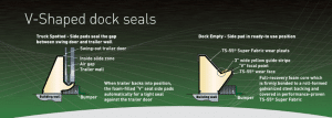 V-shaped-dock-seals